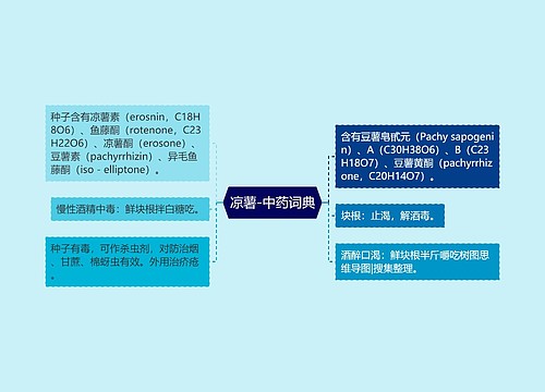 凉薯-中药词典