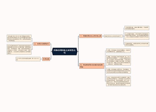 民事合同纠纷上诉状怎么写