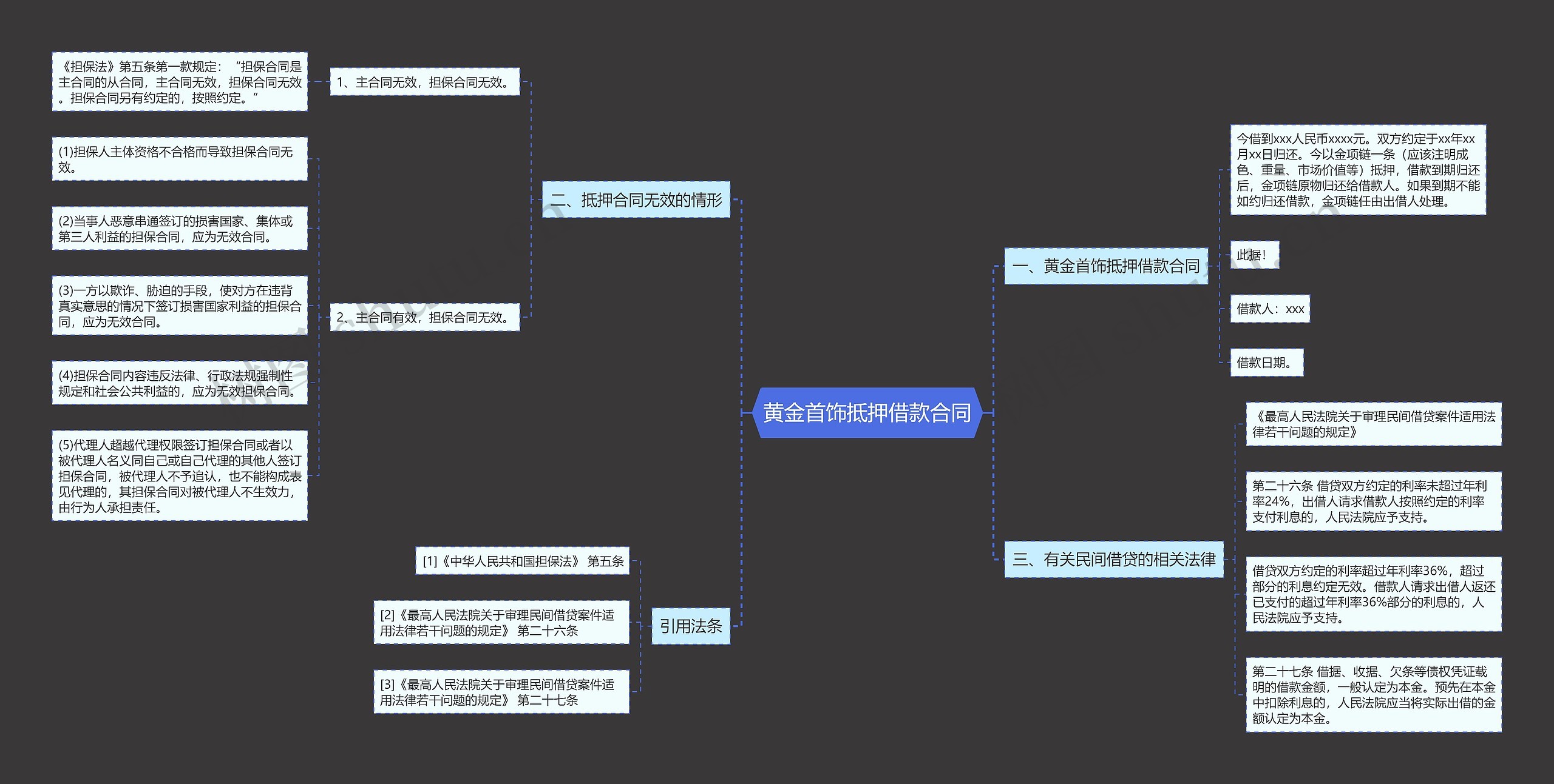 黄金首饰抵押借款合同思维导图
