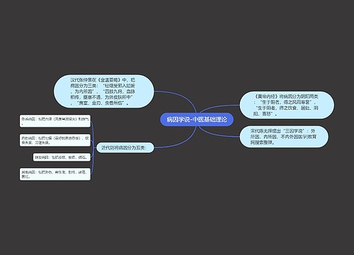 病因学说-中医基础理论