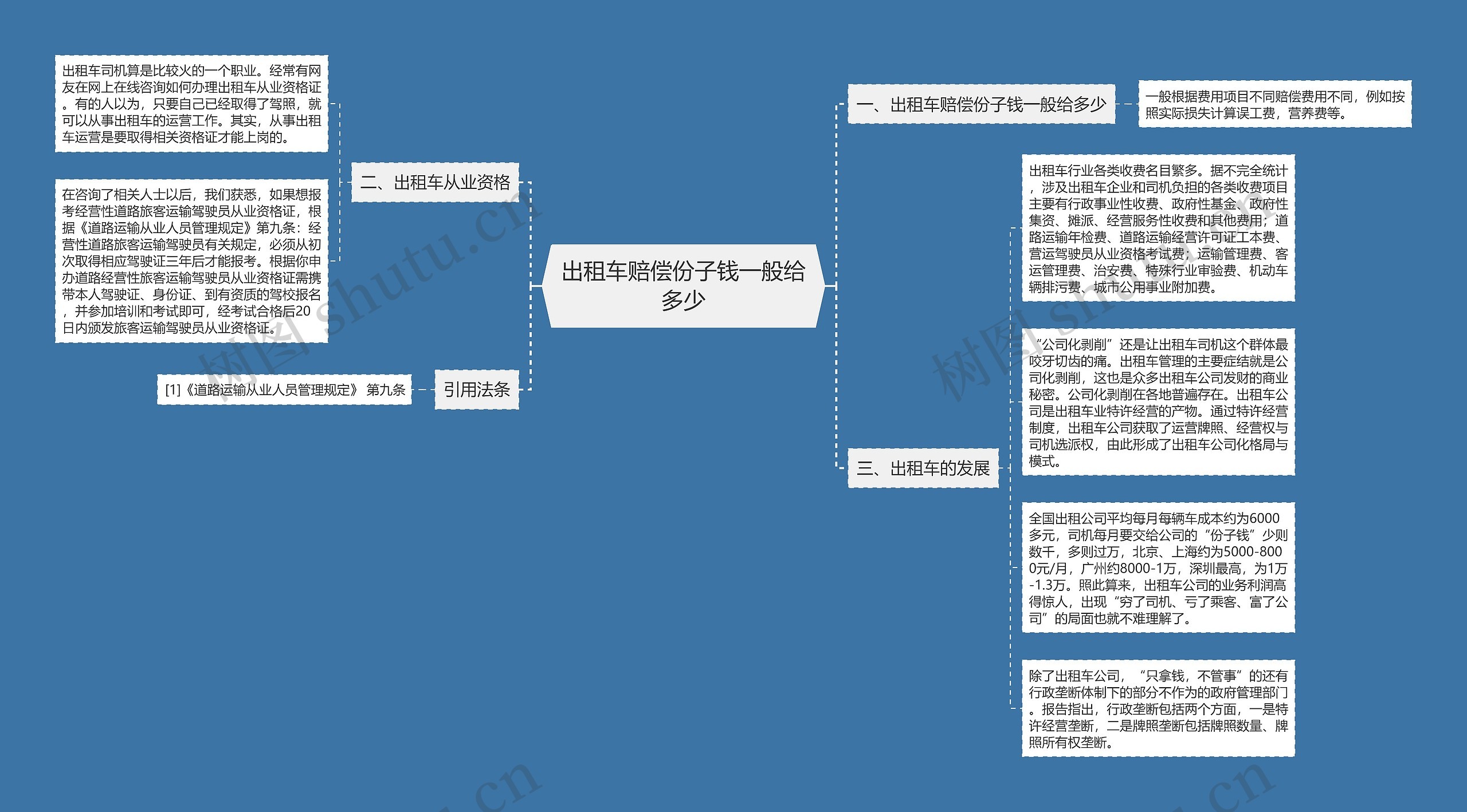 出租车赔偿份子钱一般给多少思维导图