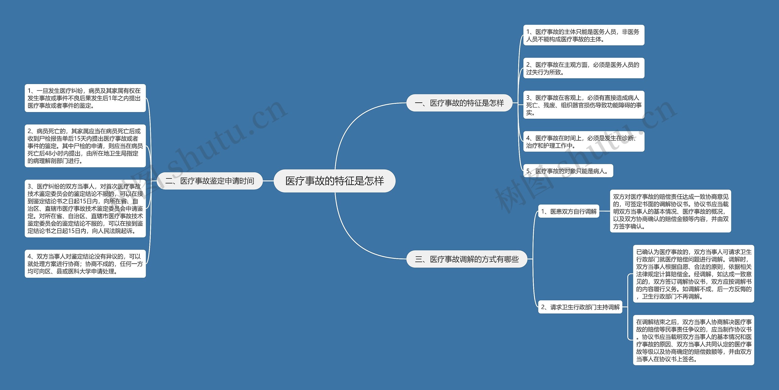 医疗事故的特征是怎样思维导图