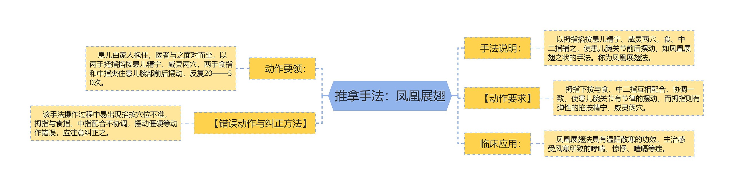 推拿手法：凤凰展翅