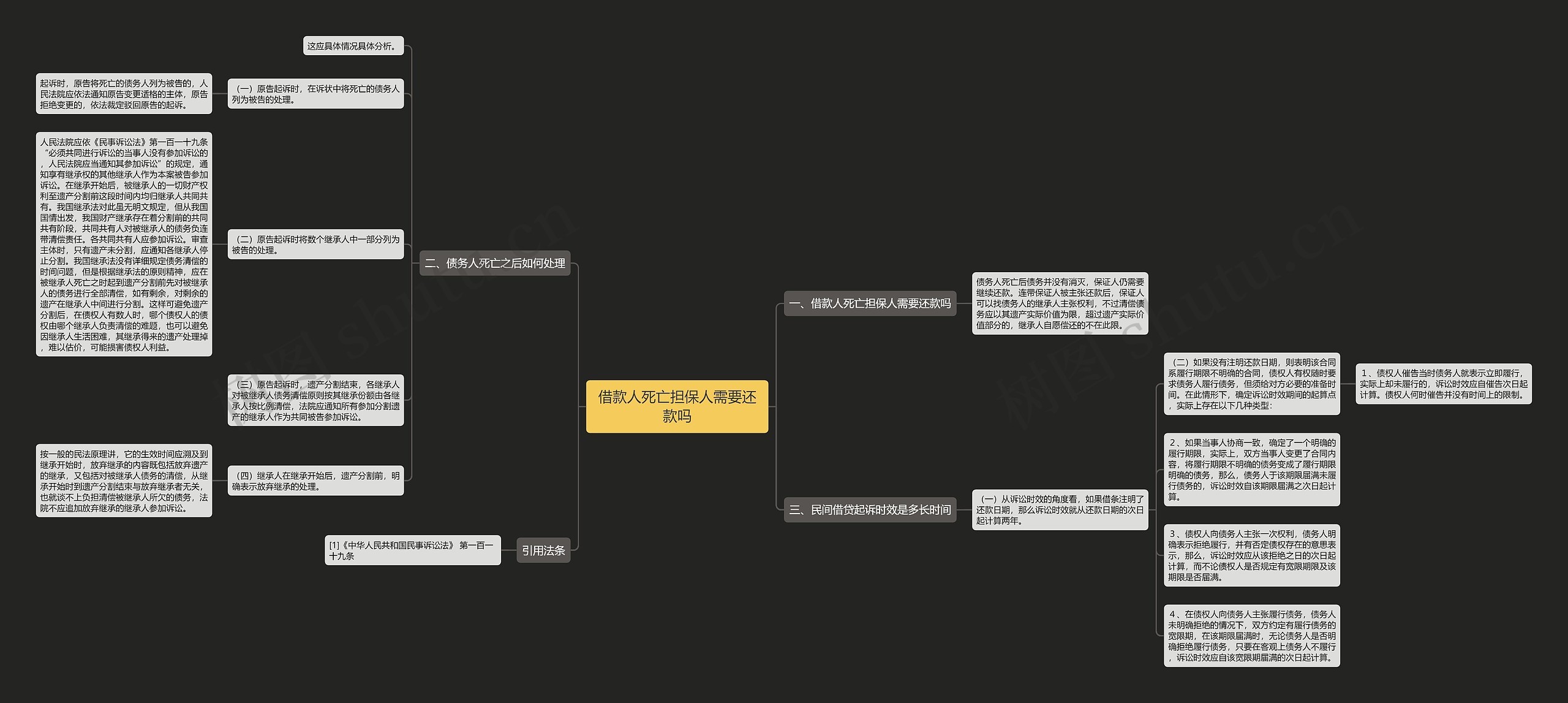 借款人死亡担保人需要还款吗 借款人死亡担保人需要还款吗