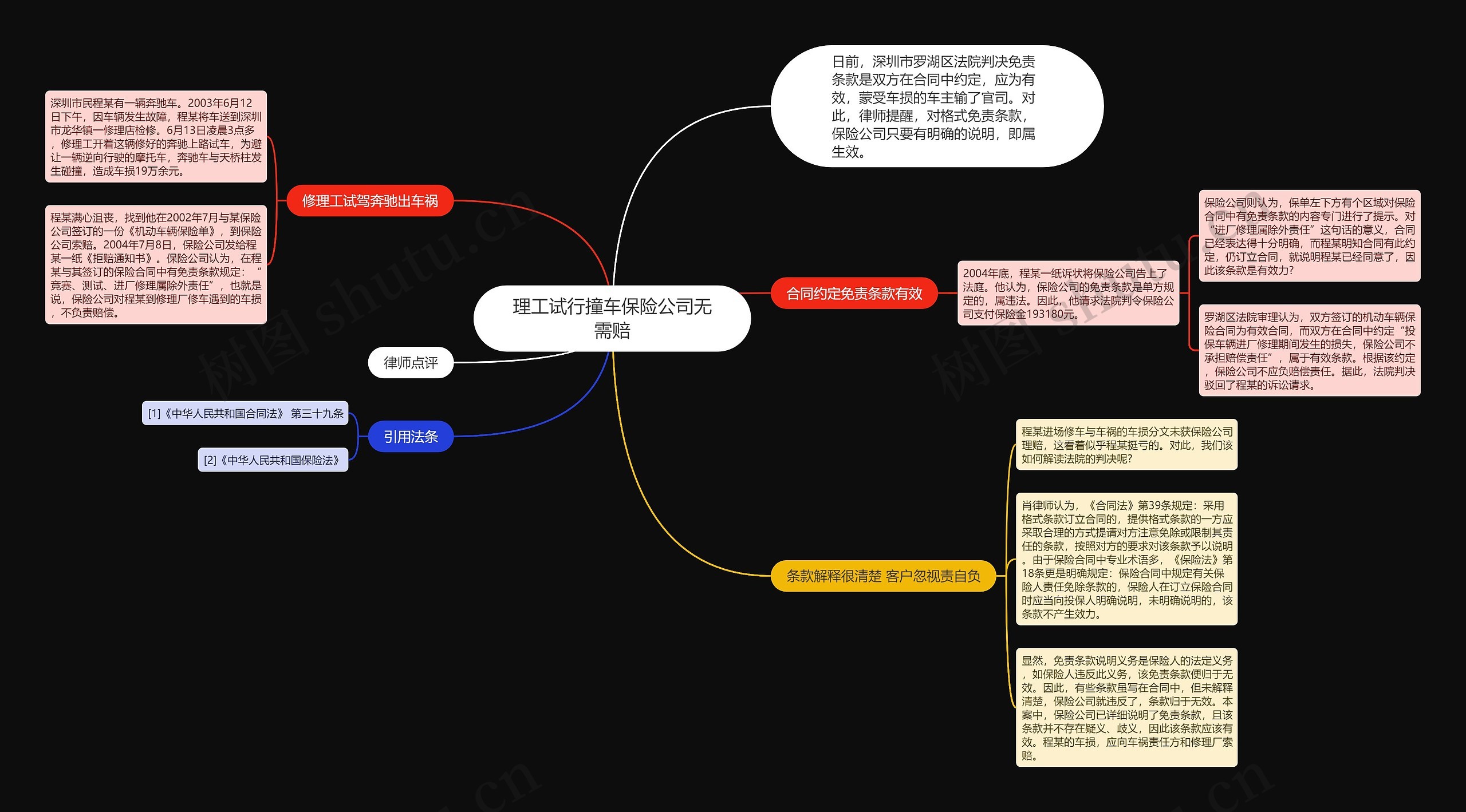 理工试行撞车保险公司无需赔思维导图