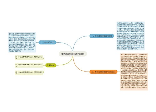 单方解除合同违约赔偿