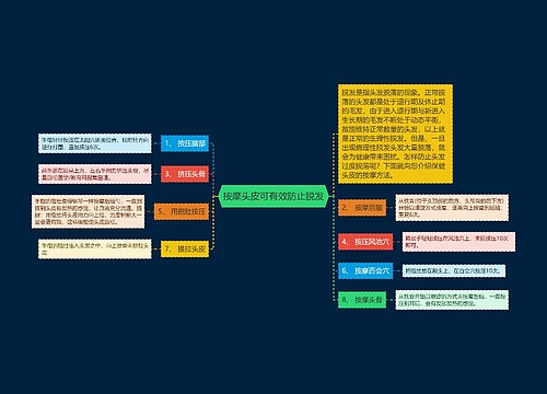 按摩头皮可有效防止脱发