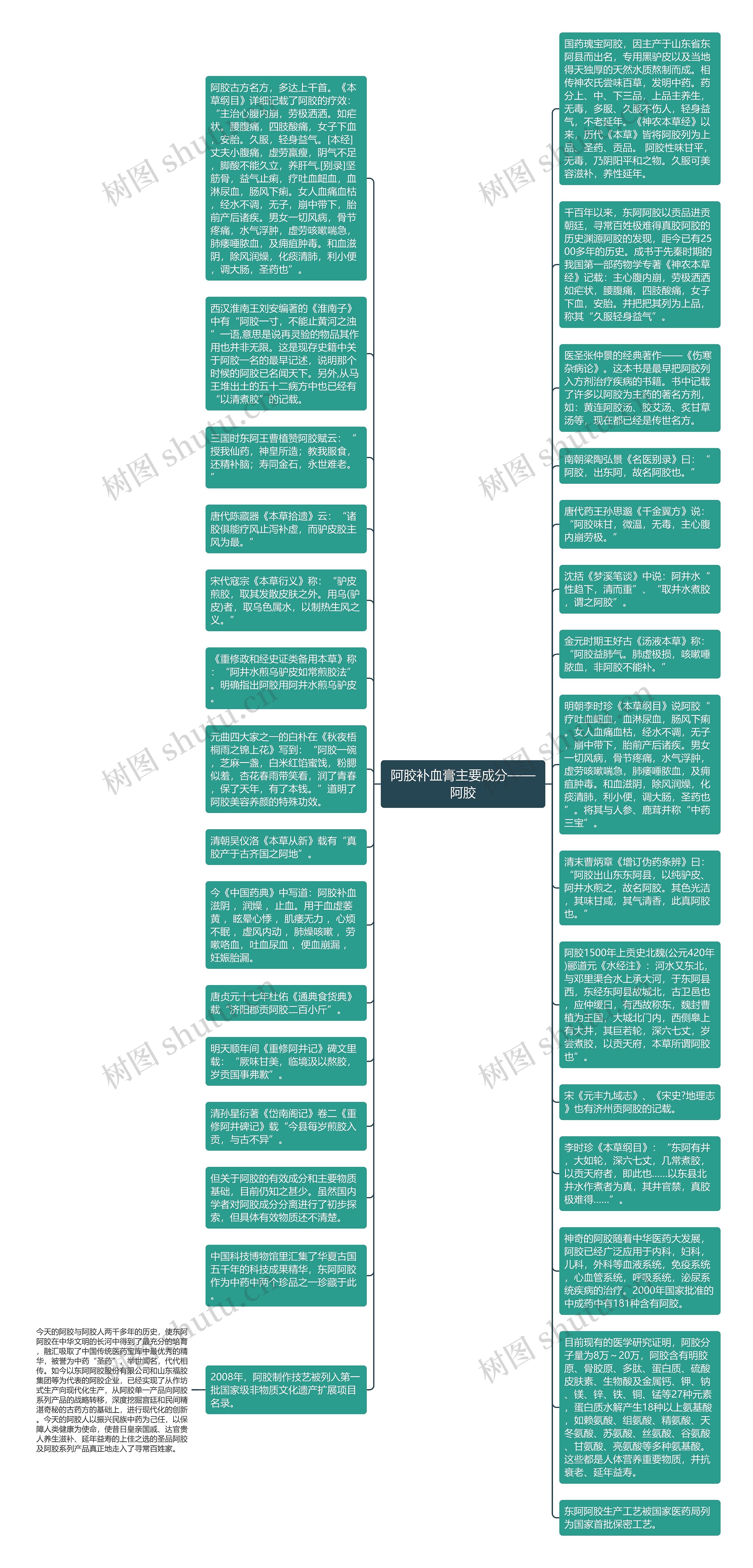 阿胶补血膏主要成分——阿胶