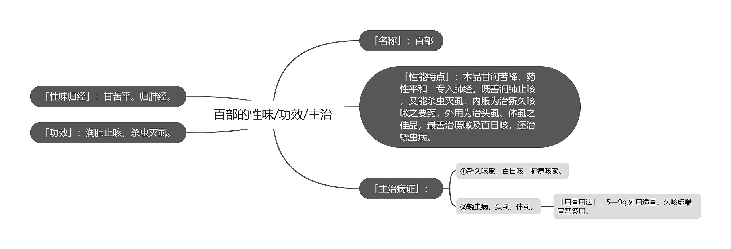 百部的性味/功效/主治