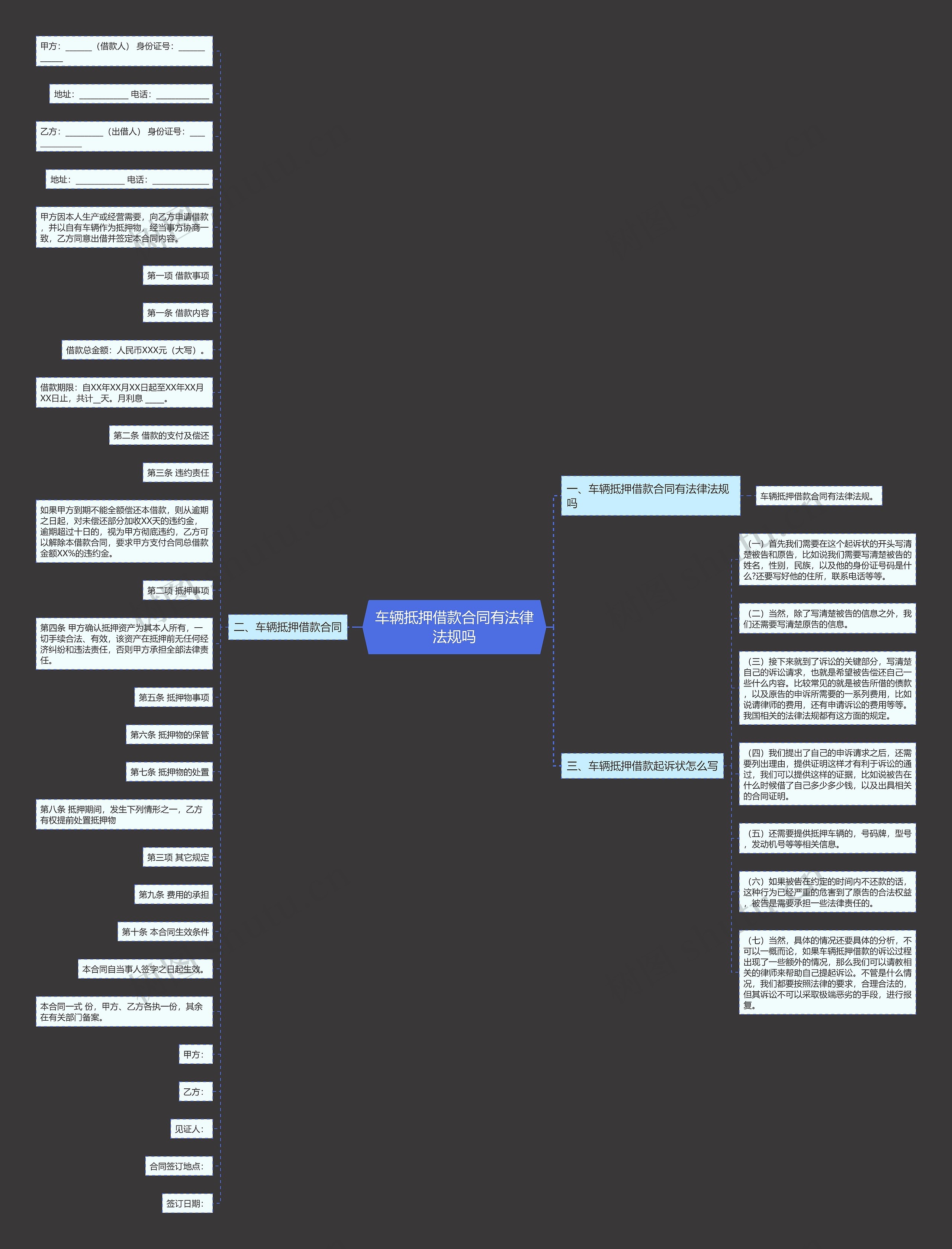 车辆抵押借款合同有法律法规吗思维导图
