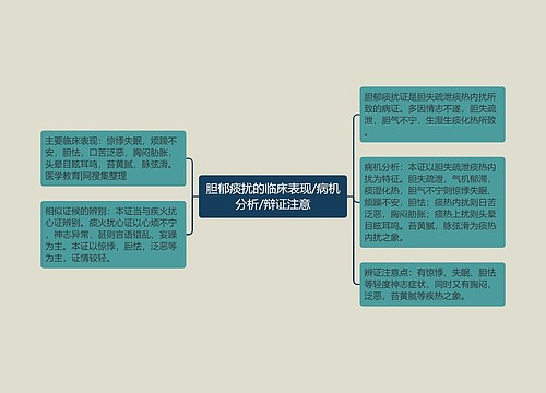 胆郁痰扰的临床表现/病机分析/辩证注意