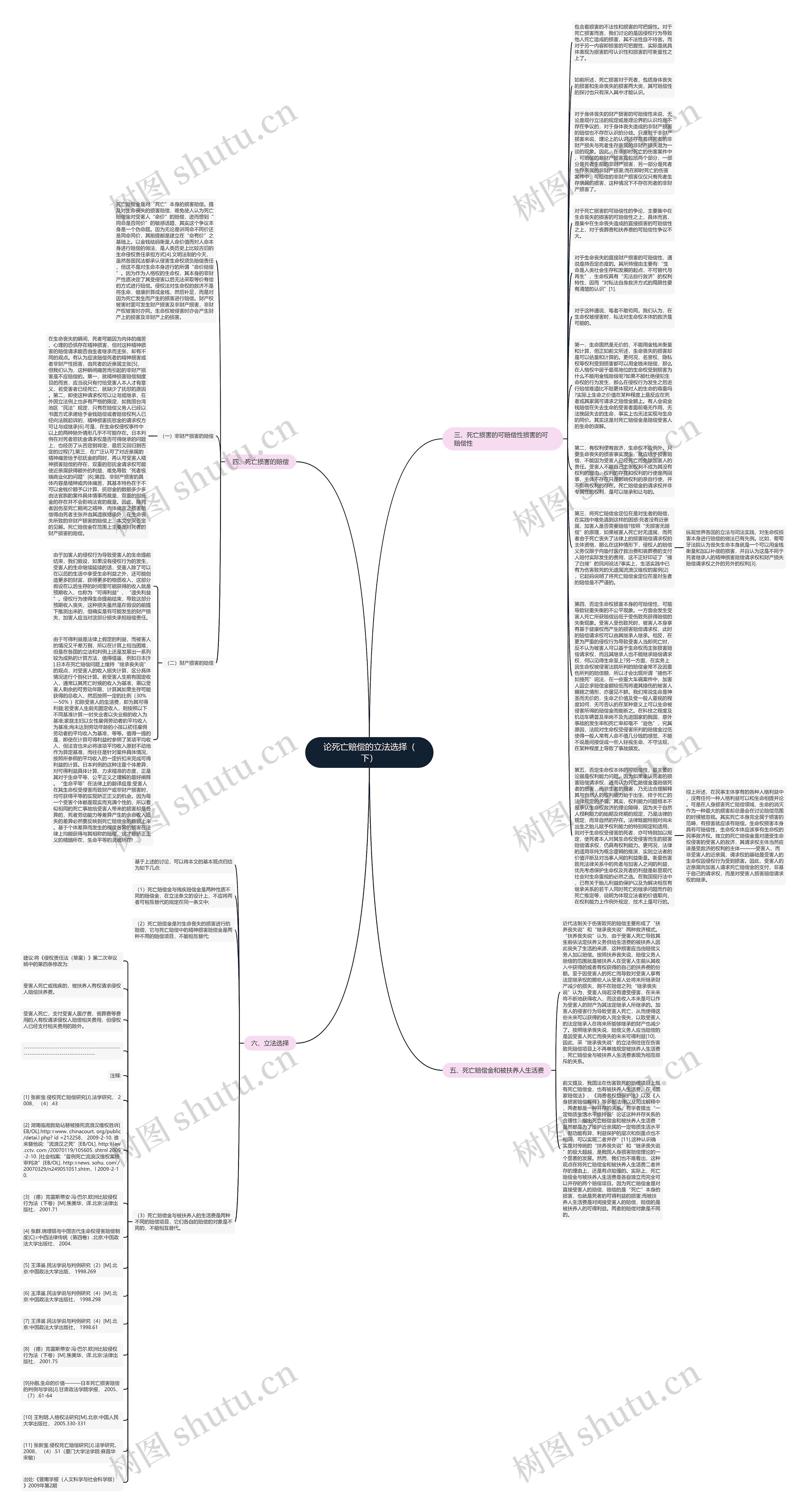 论死亡赔偿的立法选择（下）思维导图