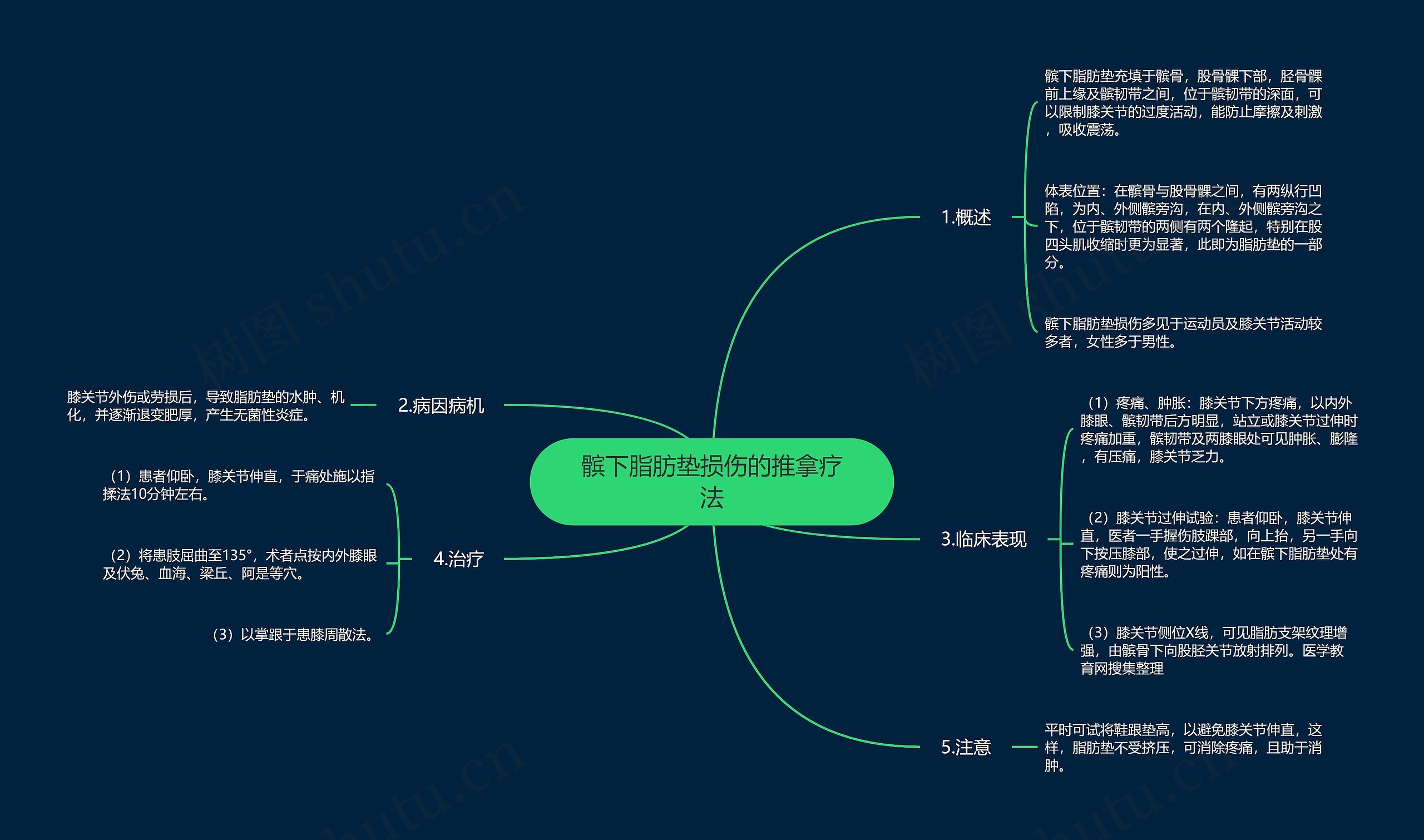 髌下脂肪垫损伤的推拿疗法