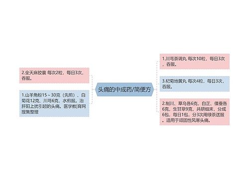 头痛的中成药/简便方