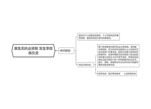 医生无执业资格 发生事故谁负责