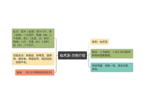 仙术汤-方剂介绍