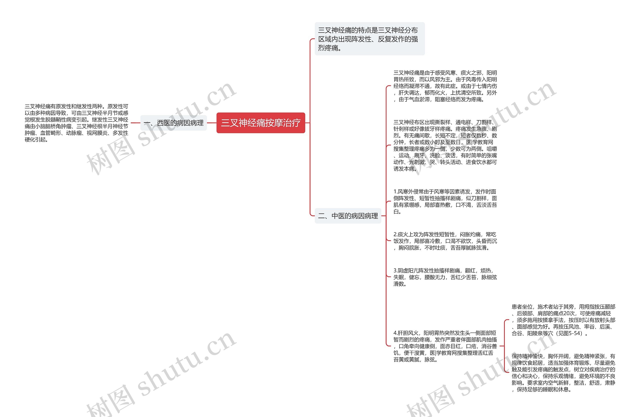 三叉神经痛按摩治疗思维导图