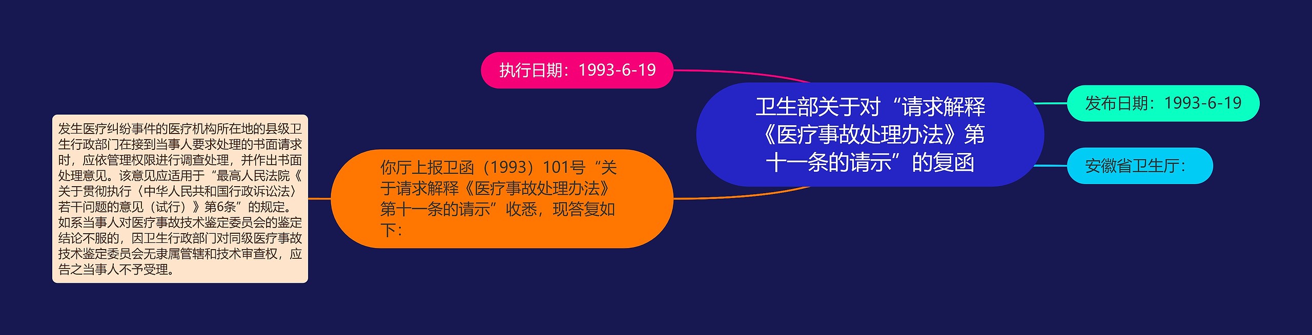 卫生部关于对“请求解释《医疗事故处理办法》第十一条的请示”的复函