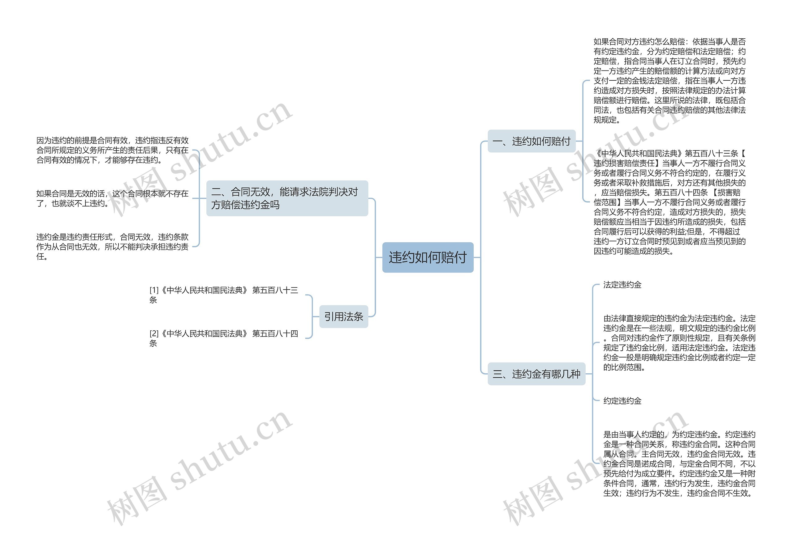 违约如何赔付 违约如何赔付