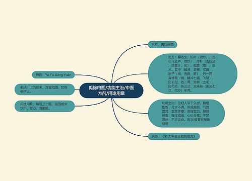 禹馀粮圆/功能主治/中医方剂/用途用量