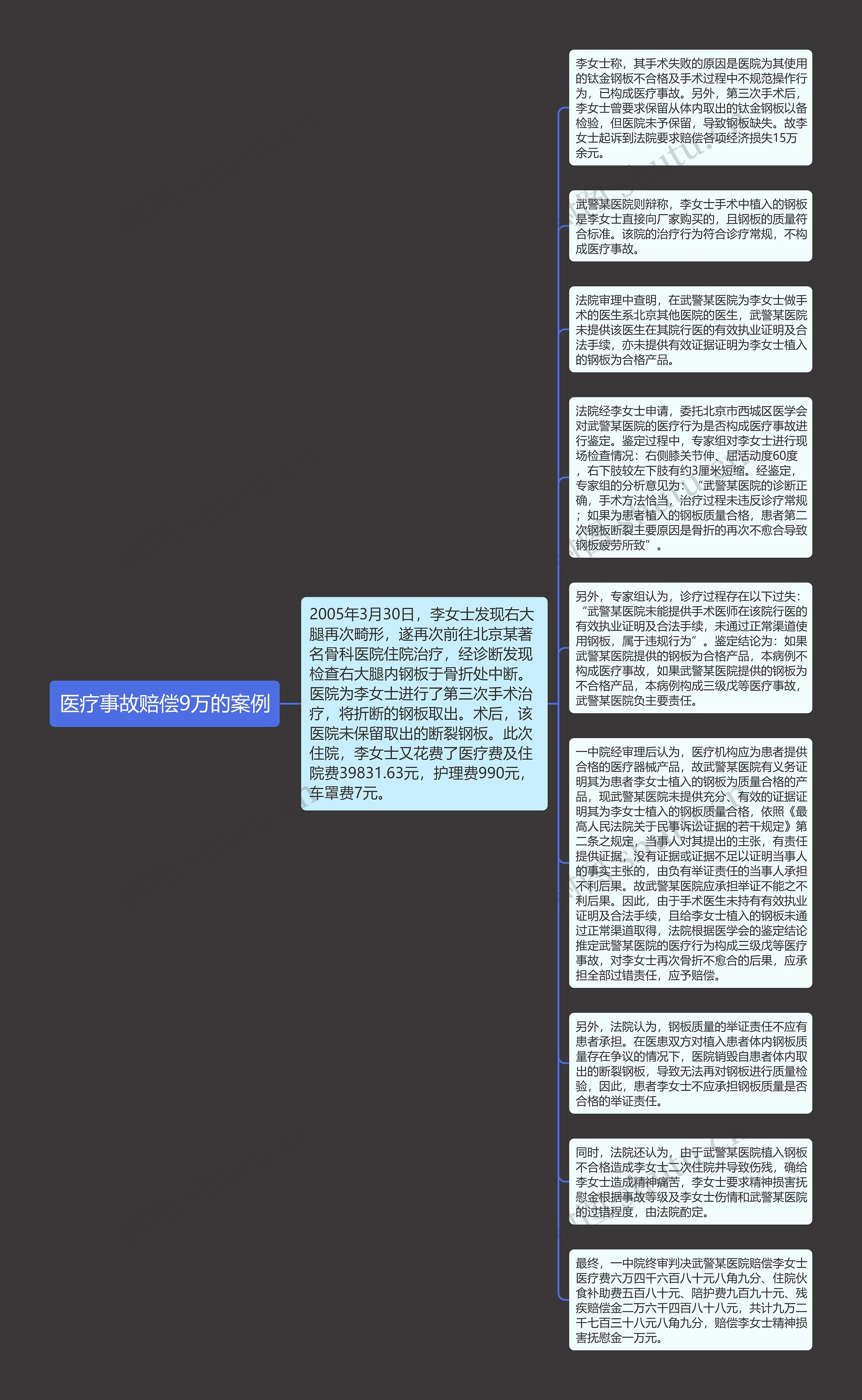 医疗事故赔偿9万的案例