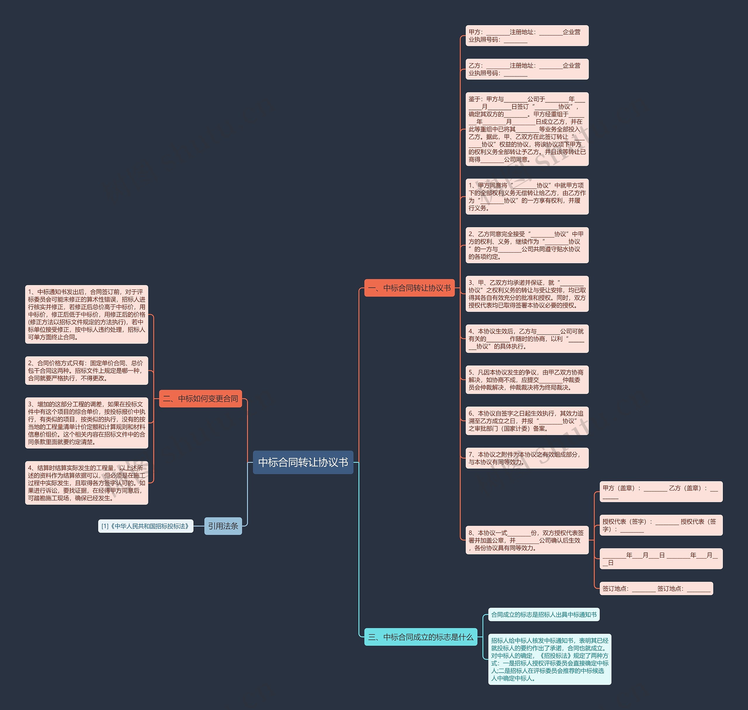 中标合同转让协议书思维导图
