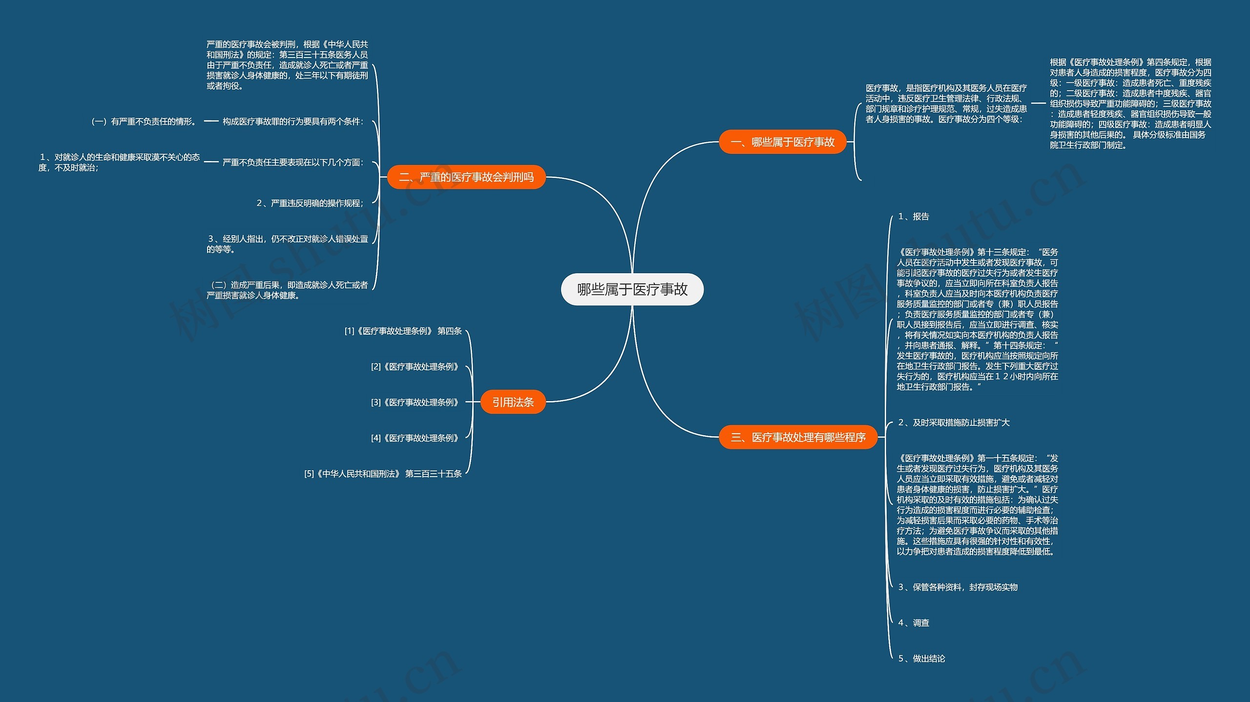 哪些属于医疗事故思维导图