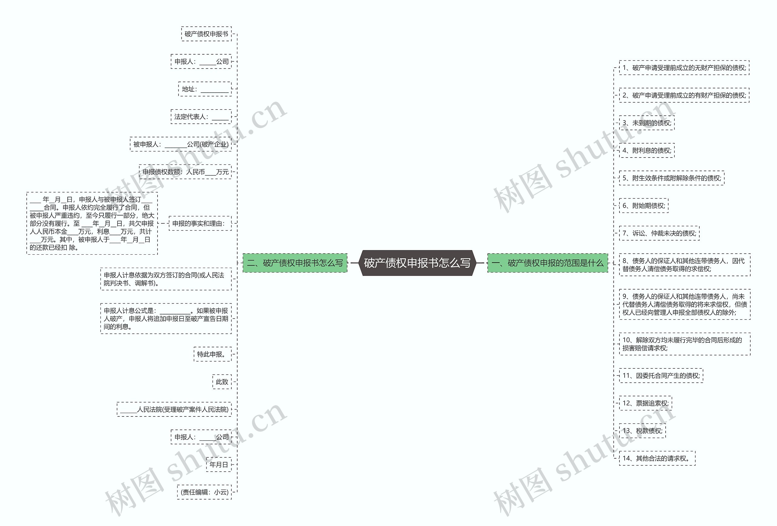破产债权申报书怎么写思维导图