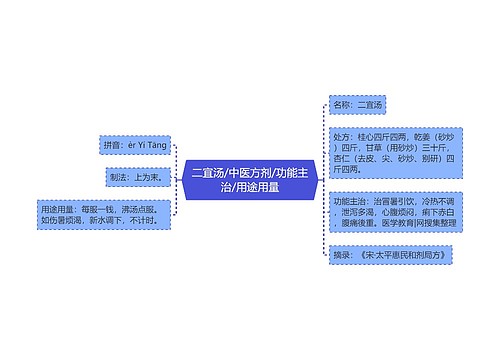 二宜汤/中医方剂/功能主治/用途用量