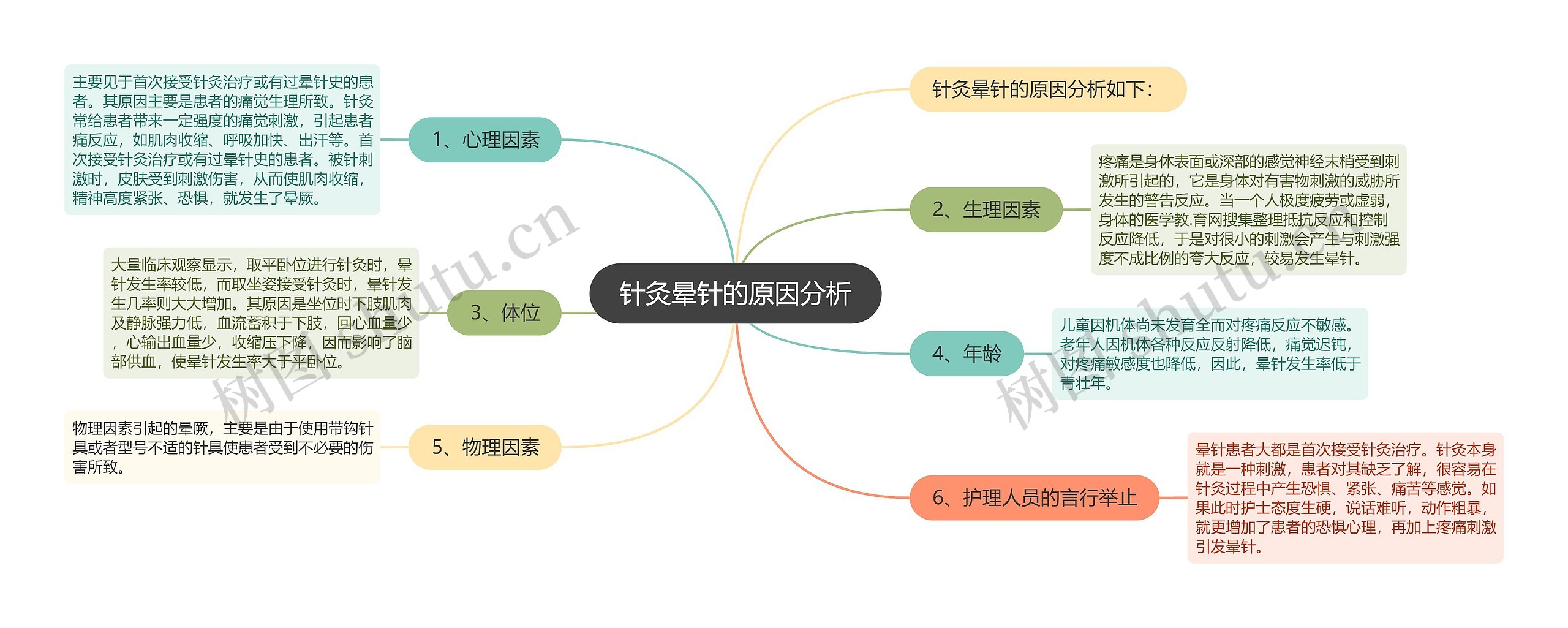 针灸晕针的原因分析