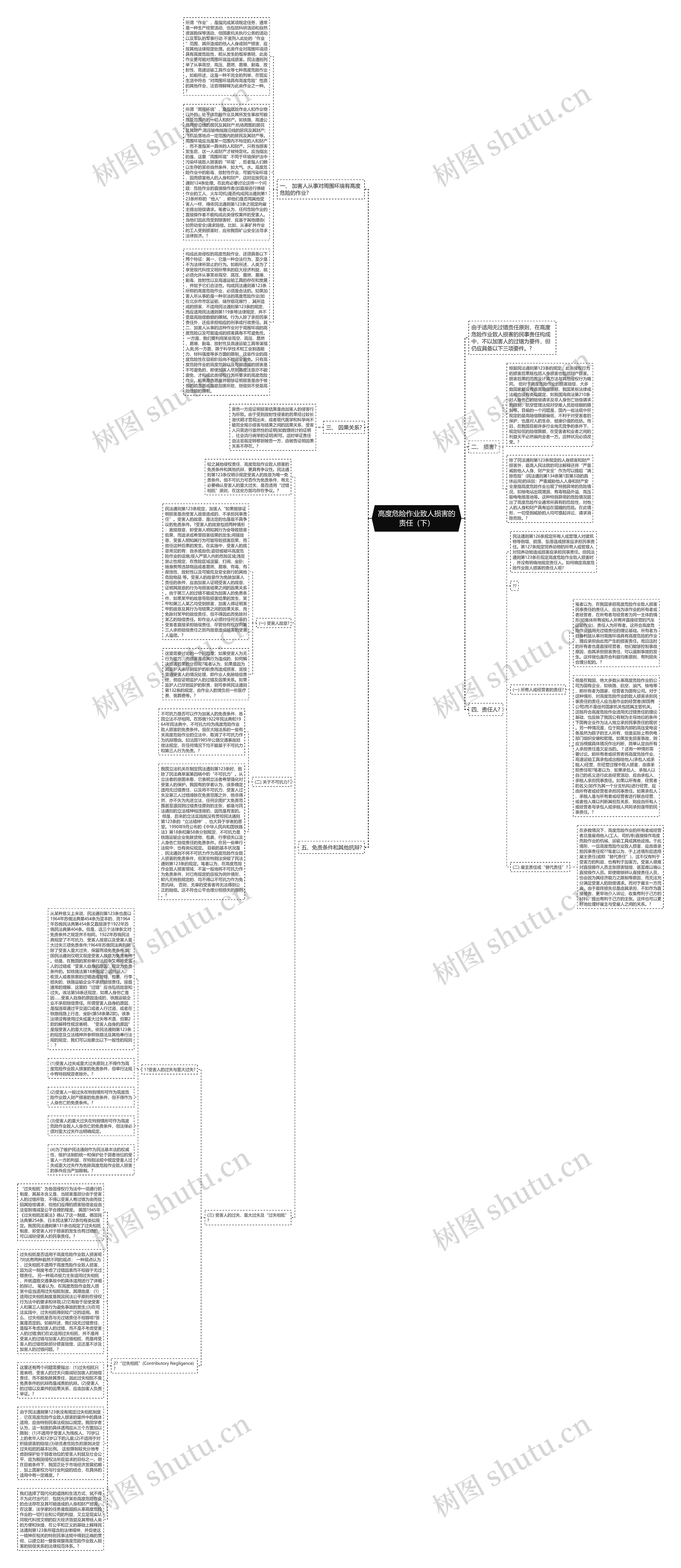高度危险作业致人损害的责任（下）思维导图