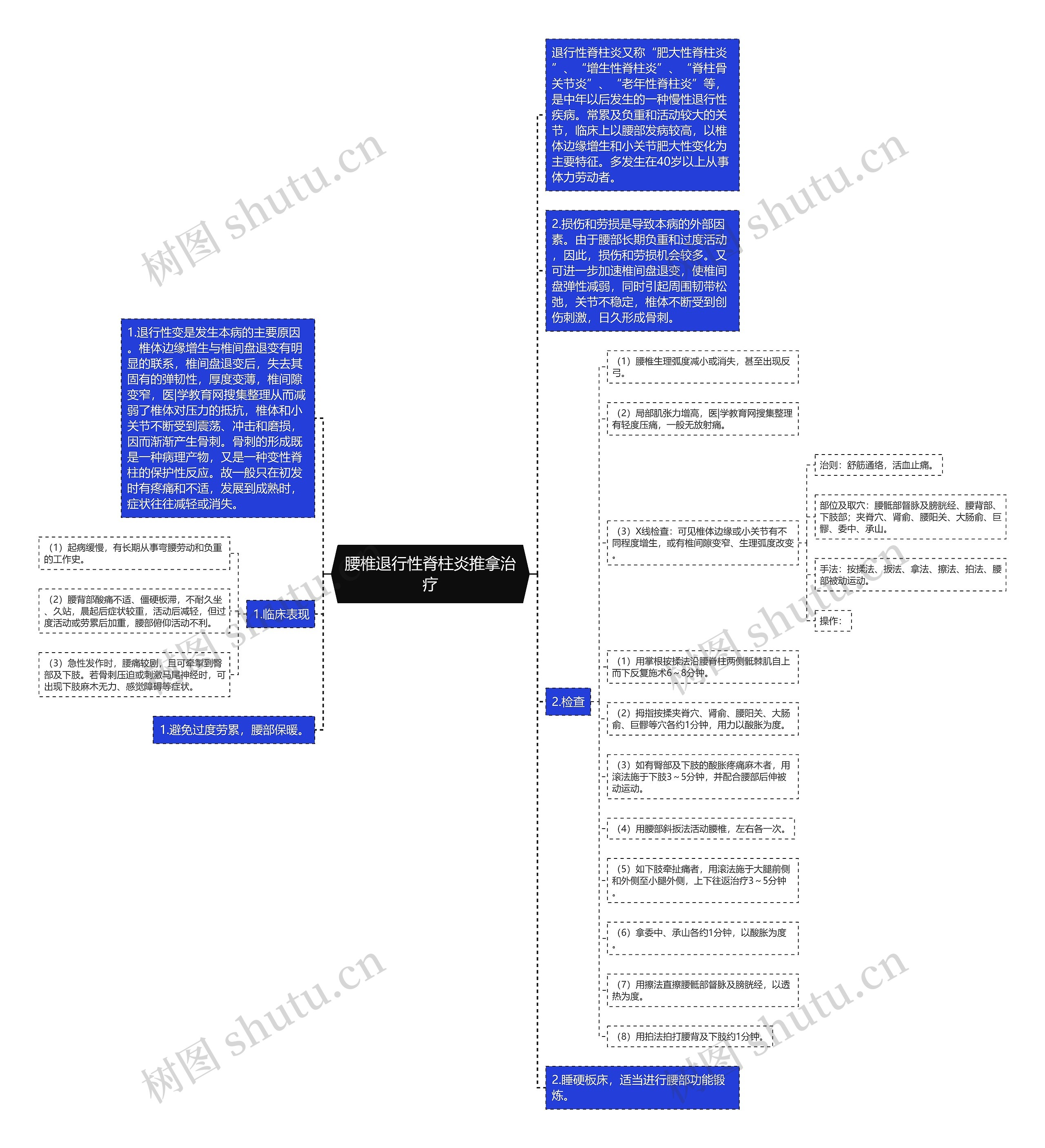 腰椎退行性脊柱炎推拿治疗思维导图