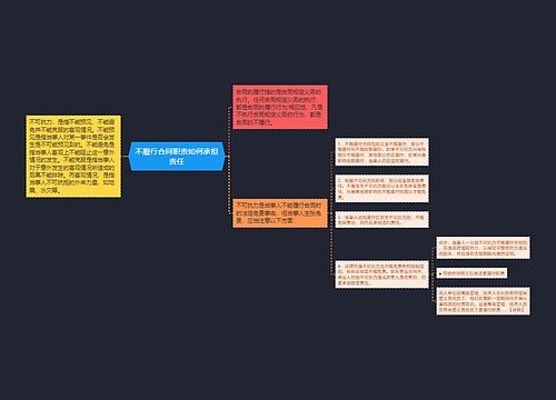 不履行合同职责如何承担责任