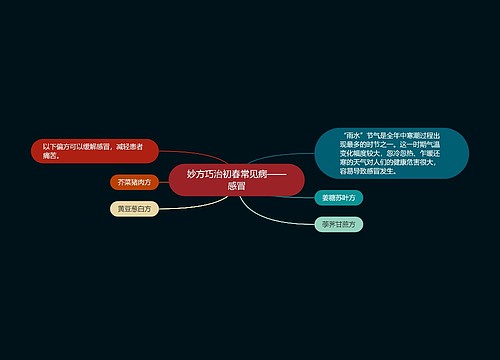 妙方巧治初春常见病——感冒