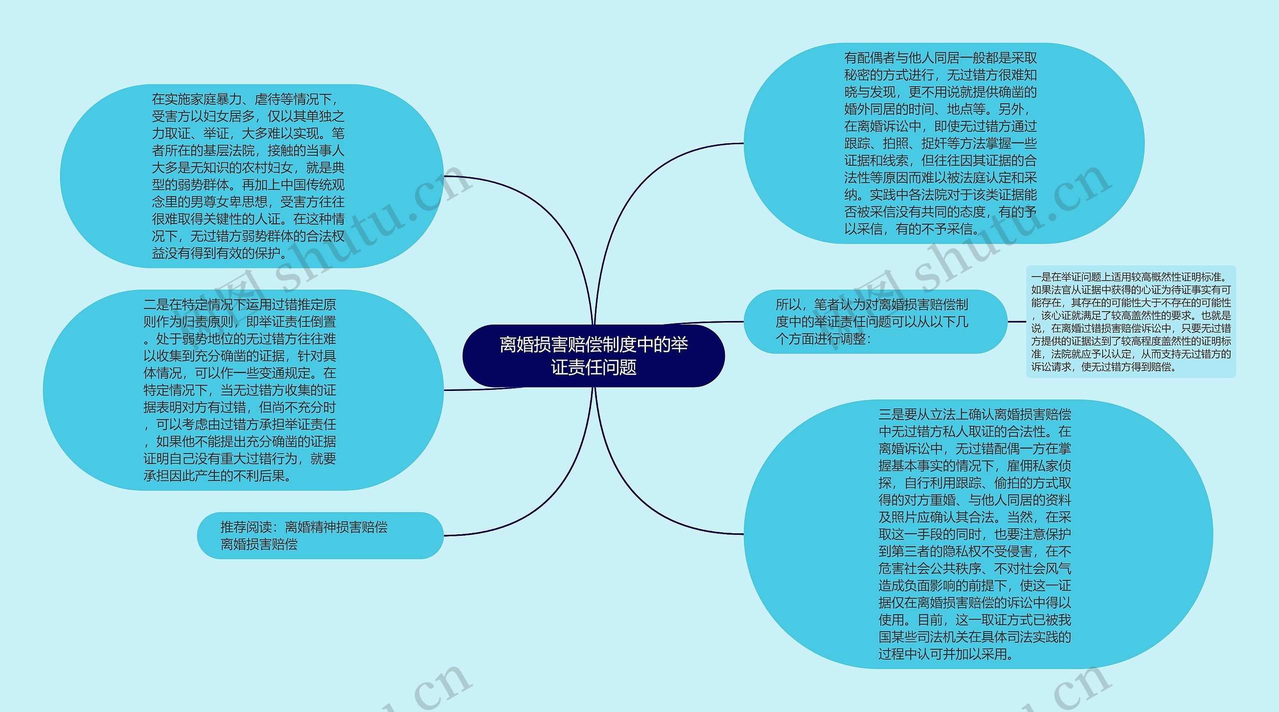 离婚损害赔偿制度中的举证责任问题