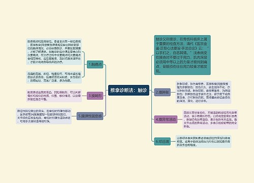 推拿诊断法：触诊