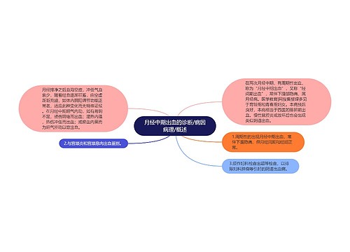 月经中期出血的诊断/病因病理/概述