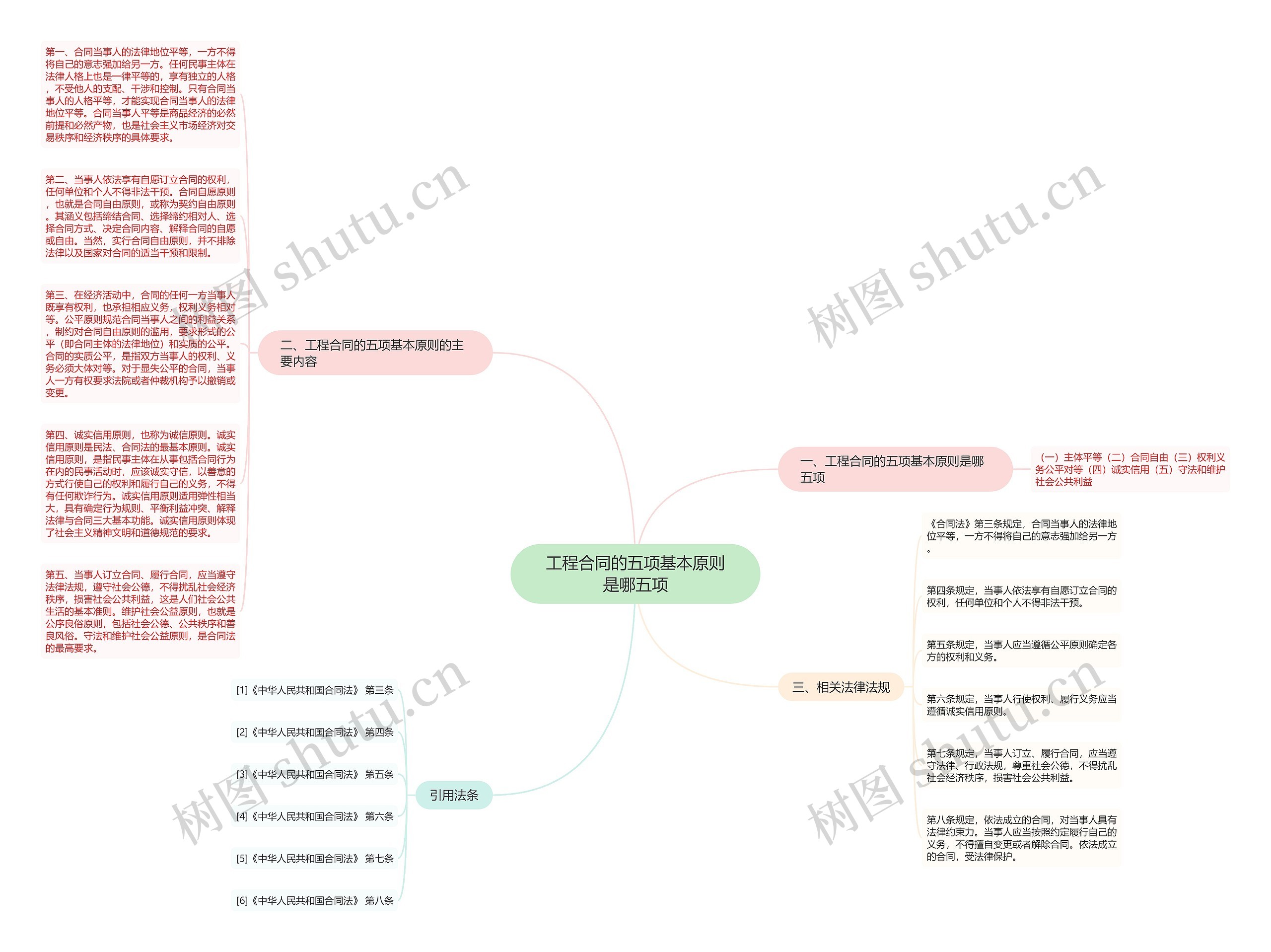 工程合同的五项基本原则是哪五项思维导图