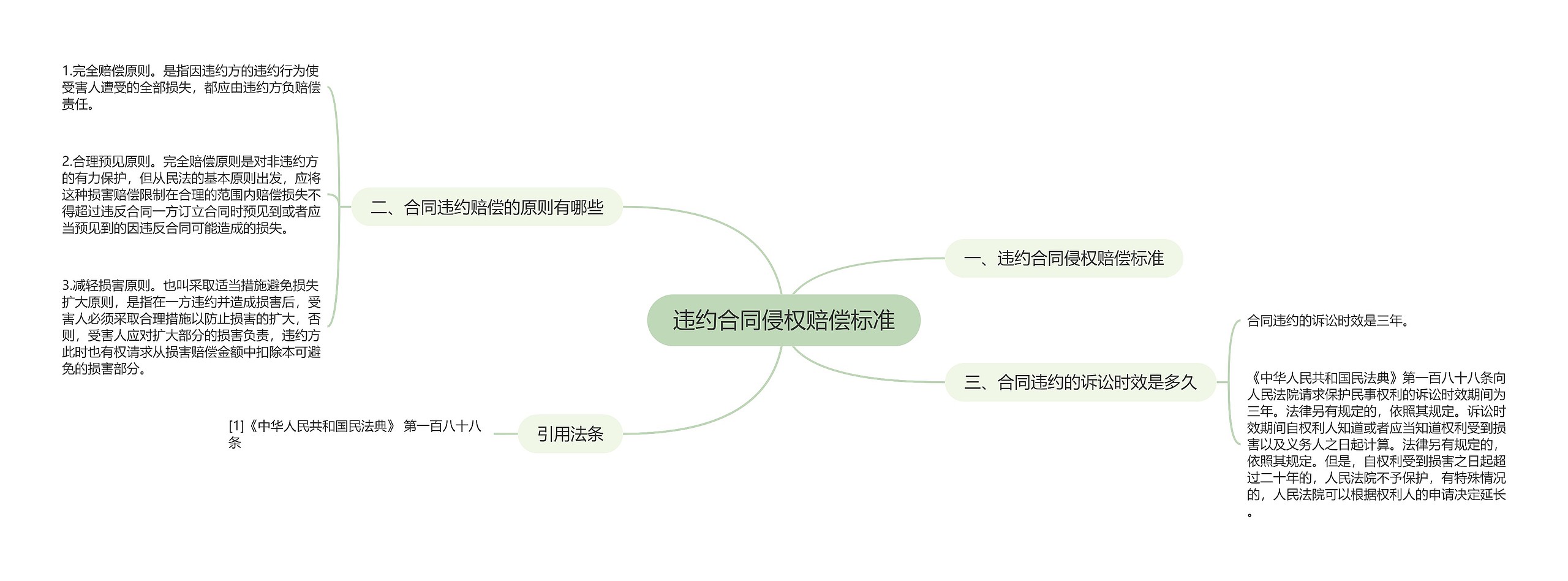 违约合同侵权赔偿标准