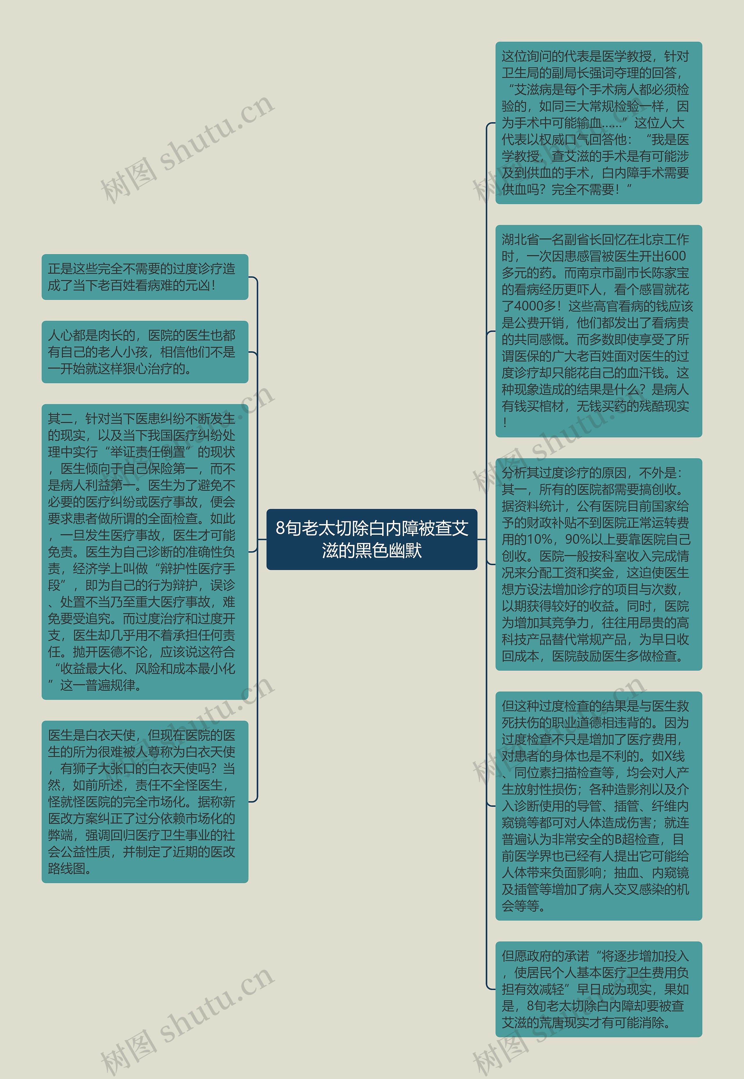 8旬老太切除白内障被查艾滋的黑色幽默思维导图