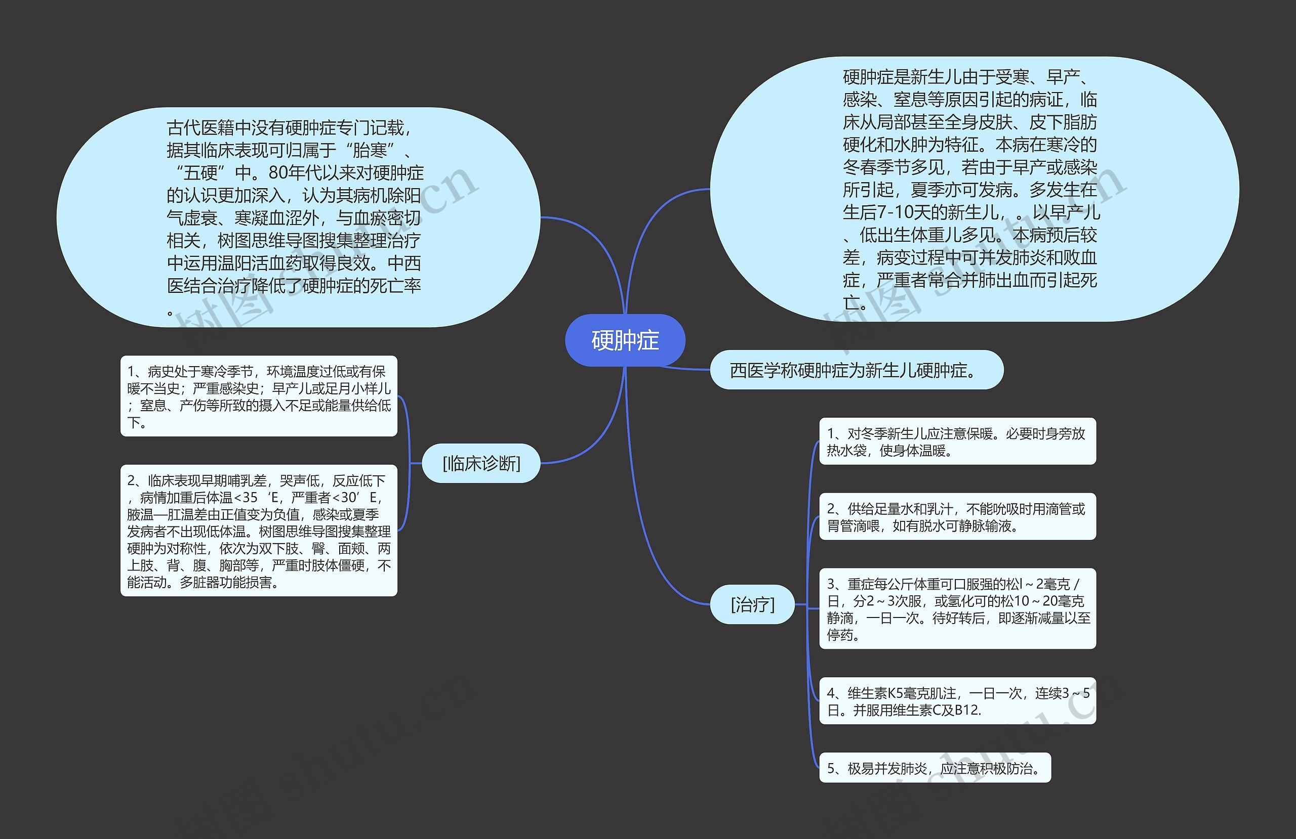 硬肿症思维导图