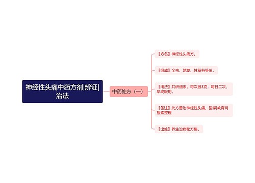 神经性头痛中药方剂|辨证|治法