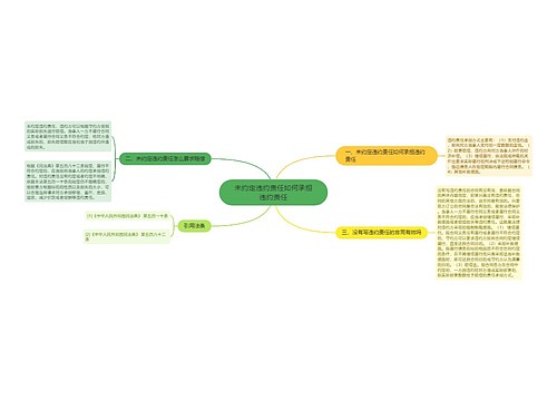 未约定违约责任如何承担违约责任