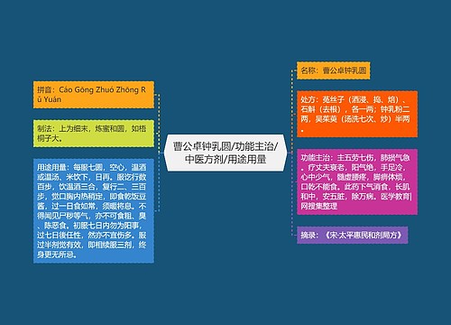 曹公卓钟乳圆/功能主治/中医方剂/用途用量