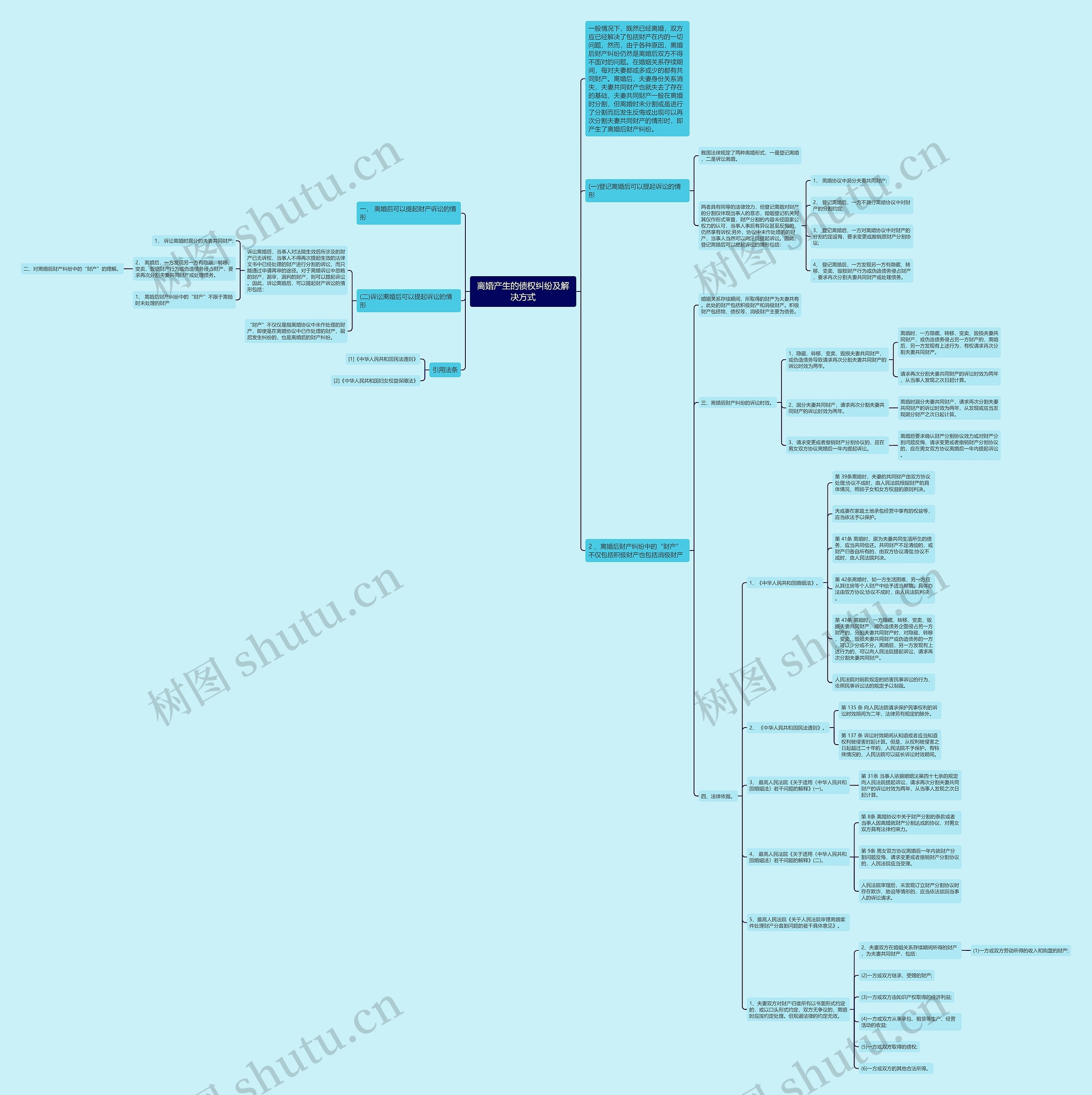 离婚产生的债权纠纷及解决方式思维导图
