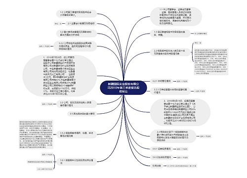 新疆国际实业股份有限公司2010年第三季度报告股权转让