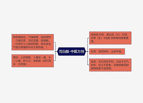 泻白散-中医方剂