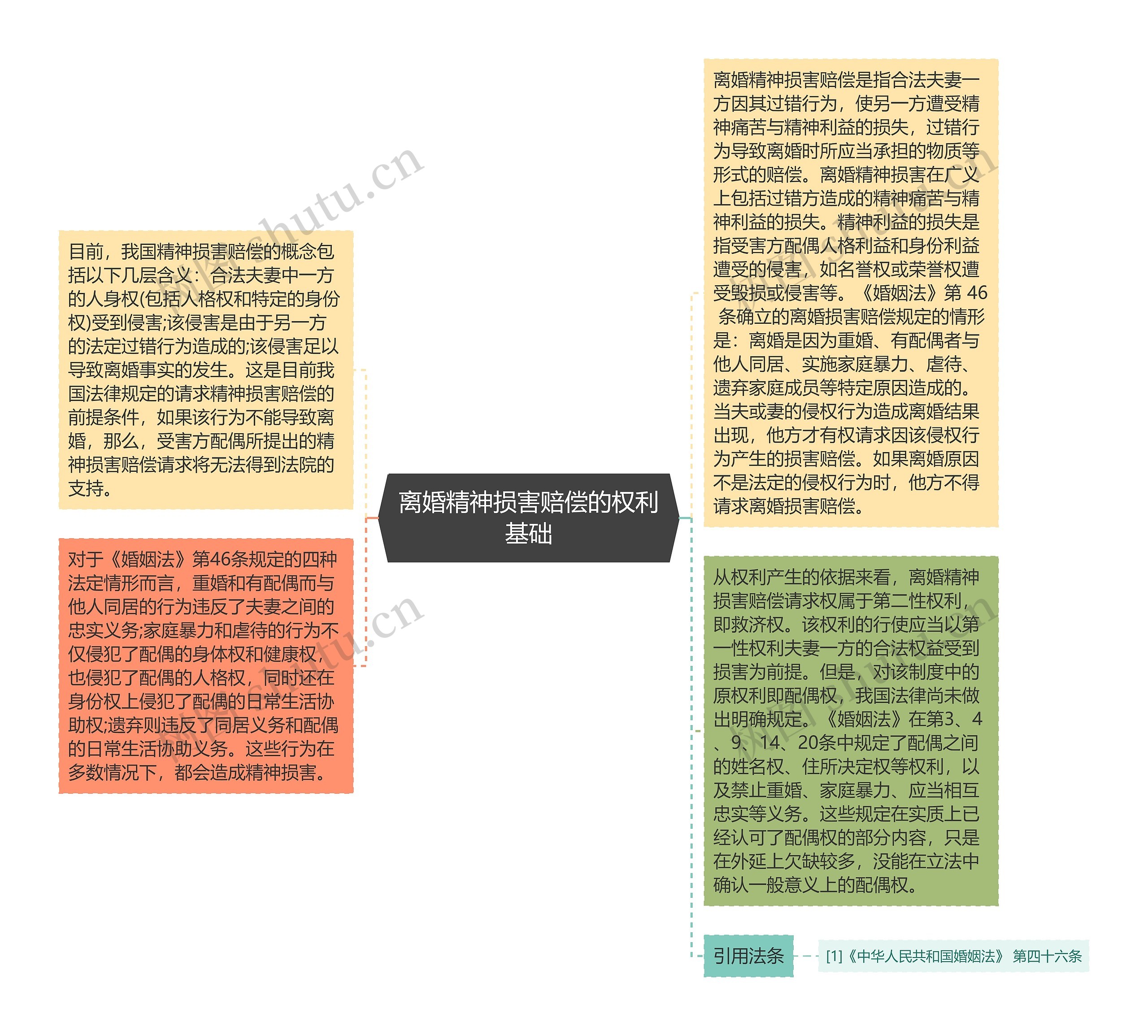 离婚精神损害赔偿的权利基础