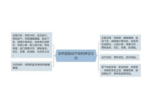 血热型胎动不安的辨证论治