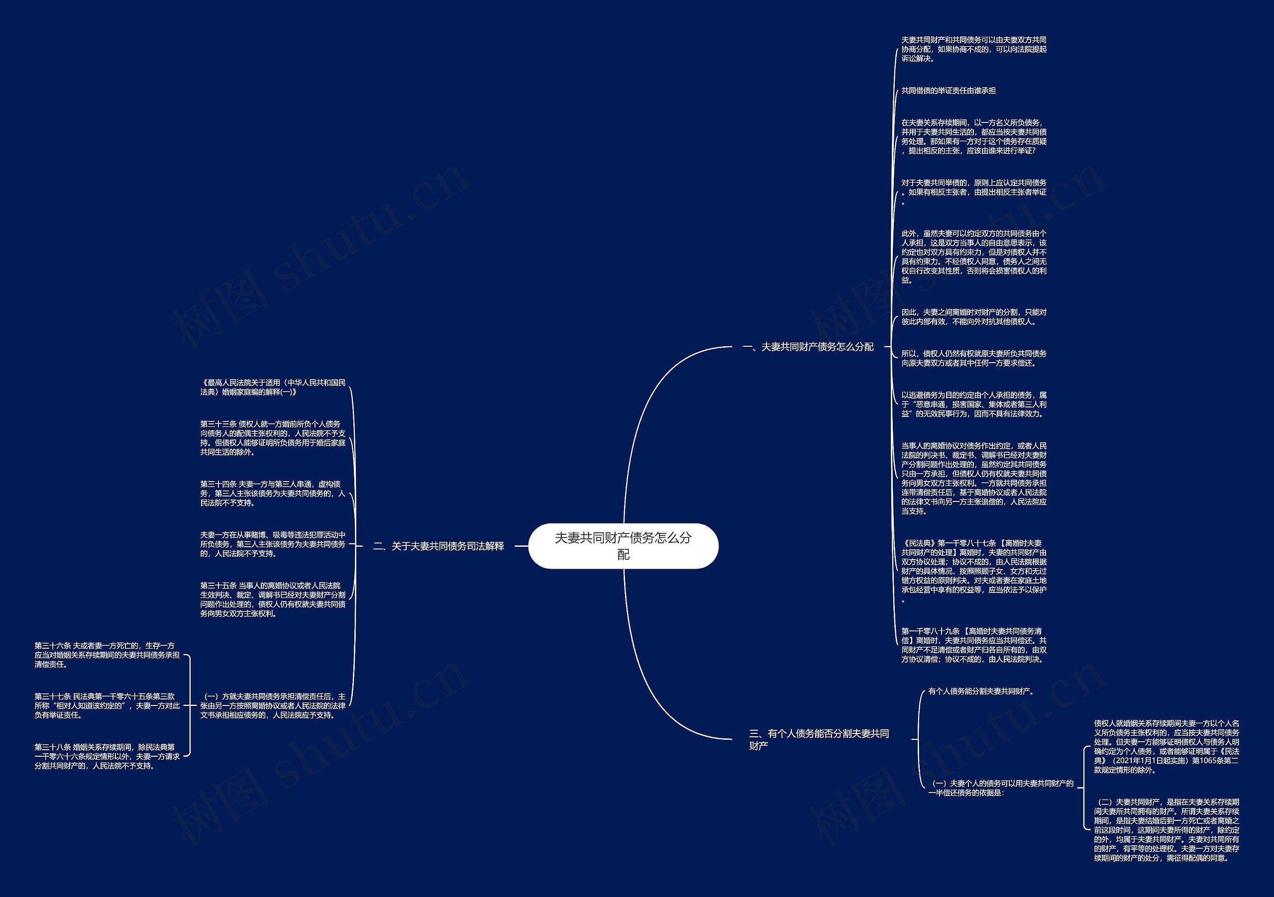 夫妻共同财产债务怎么分配思维导图